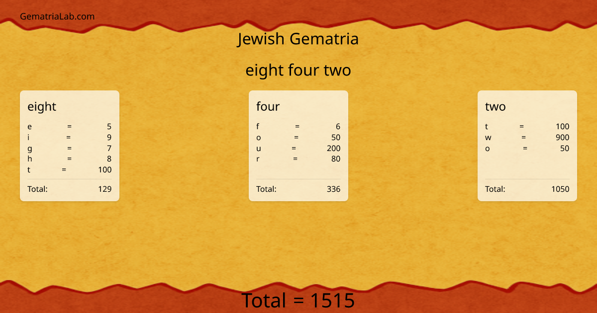 eight four two in jewish Gematria